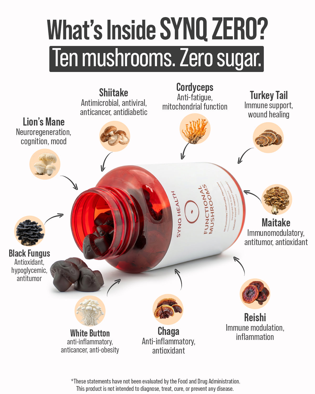 SYNQ Zero™ mushroom complex gummies